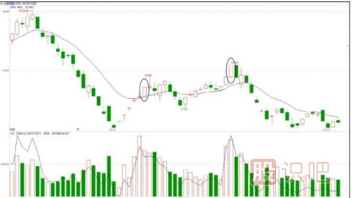 主力機構是怎么買賣股票的