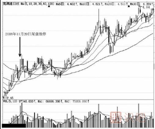 實戰(zhàn)中如何應對主力的尾盤拉升出貨手法