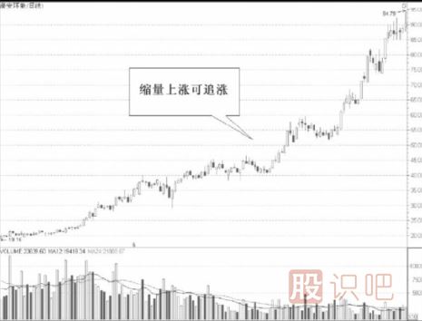 從縮量的股票中尋找短線機(jī)會(huì)-縮量<a href=http://m.123cyq.com/cgjq/xg/ target=_blank class=infotextkey>選股</a>法