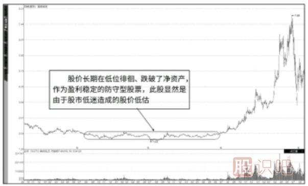 基本面的價(jià)值投資的<a href=http://m.123cyq.com/jsfx/ target=_blank class=infotextkey>技術(shù)分析</a>法-“當(dāng)前價(jià)值”與“潛在價(jià)值”