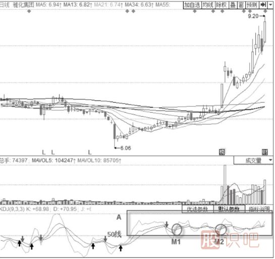 KDJ指標(biāo)底部的確認(rèn)-股價上漲趨勢中的KDJ底部信號