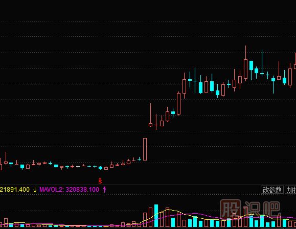 周k線圖怎么看-加強對周K線形態(tài)的運用