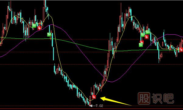 持續(xù)暴跌的股票如何精準抄底？