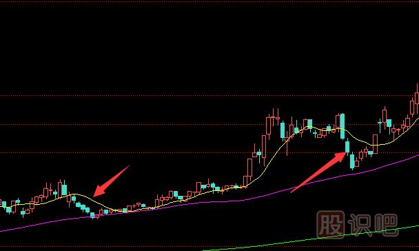 主力莊家洗盤時K線特征-連續(xù)陰線下砸洗盤