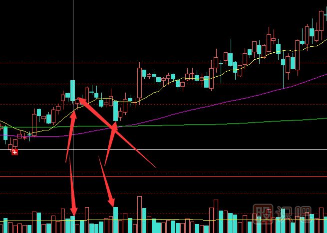 主力莊家是如何震倉嚇唬散戶的？莊家的五種震倉方式