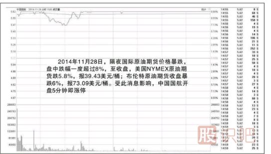 漲停板的買(mǎi)入法-漲停板的幾種走勢(shì)介紹