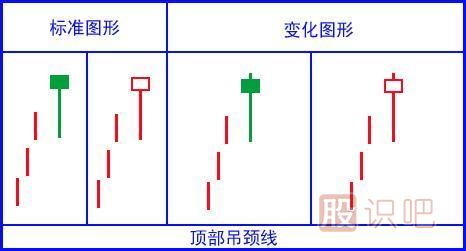 吊頸線<a href=http://m.123cyq.com/jszb/K/ target=_blank class=infotextkey>K線圖</a>的<a href=http://m.123cyq.com/cgjq/zs/ target=_blank class=infotextkey><a href=http://m.123cyq.com/GPRM/sy/927.html target=_blank class=infotextkey>止損</a></a>策略