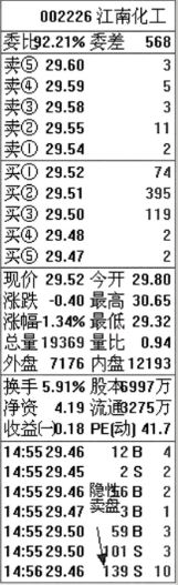 如何看盤口的買賣盤？什么是主動(dòng)的隱性買賣盤