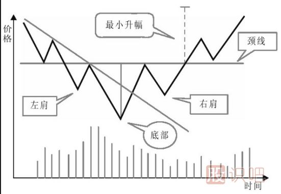 主力建倉：K線走勢(shì)特點(diǎn)