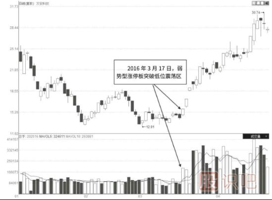 縮量型的弱勢(shì)漲停板是好是壞？縮量漲停意味著什么？