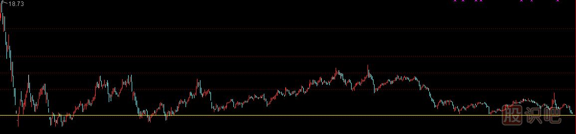 如何判斷股票的底部特征,股票<a href=http://m.123cyq.com/GPRM/sy/778.html target=_blank class=infotextkey>抄底</a>方法,股票見底分析方法