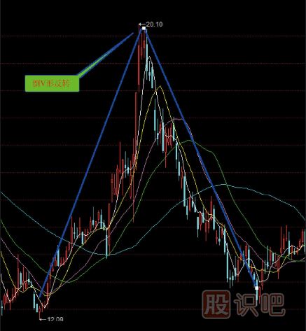 股票組合<a href=http://m.123cyq.com/jsfx/K/ target=_blank class=infotextkey>K線</a>圖買賣點（圖解）