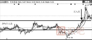 股票買(mǎi)賣(mài)技巧（附圖）