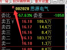 融資融券什么意思,怎么操作,如何開戶,利好利空分析