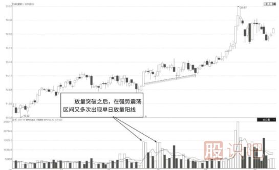 怎么看股票是不是有主力在吸籌建倉(cāng)？主力吸籌的特征有哪些？