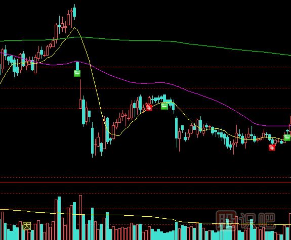 怎么理解縮量上漲與縮量下跌的股票？
