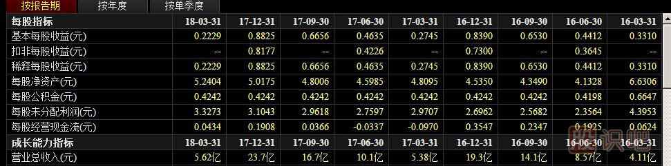 什么是股票基本面？如何分析基本面？炒股入門知識(shí)