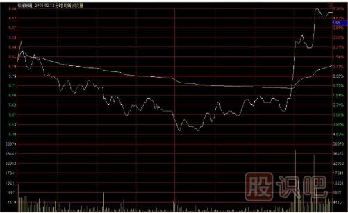 如何用逆向思維購(gòu)買股票？