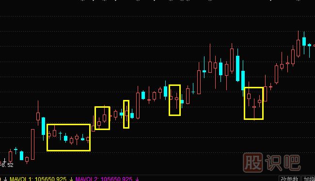 小陽線形態(tài)與特征描述-<a href=http://m.123cyq.com/jsfx/K/ target=_blank class=infotextkey>K線</a>圖入門基礎(chǔ)知識
