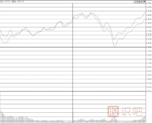 尾盤突然打開漲停板的個(gè)股意味著什么？