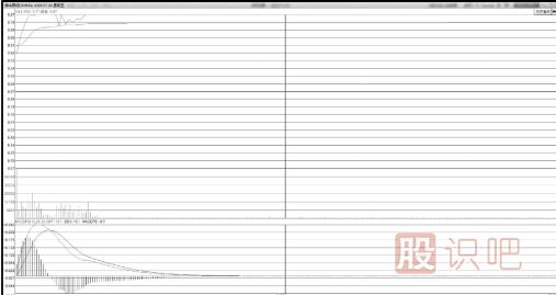 飆升中凹型洗盤<a href=http://m.123cyq.com/jsfx/zt/ target=_blank class=infotextkey><a href=http://m.123cyq.com/GPRM/sy/940.html target=_blank class=infotextkey>漲停</a></a>板形態(tài)技術(shù)特點
