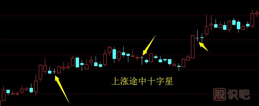 十字星<a href=http://m.123cyq.com/jszb/K/ target=_blank class=infotextkey>K線圖</a>形態(tài)怎么理解