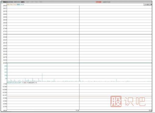主力會選擇什么時候出貨？【利空或利好突現(xiàn)時】