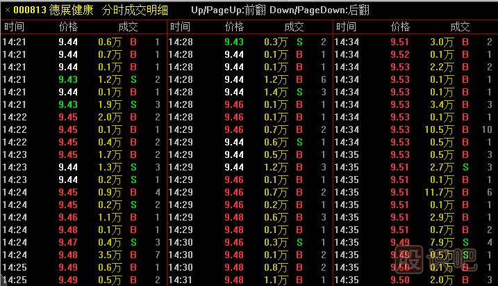股票開(kāi)盤(pán)走勢(shì)解讀與大成交量的平價(jià)開(kāi)盤(pán)分析