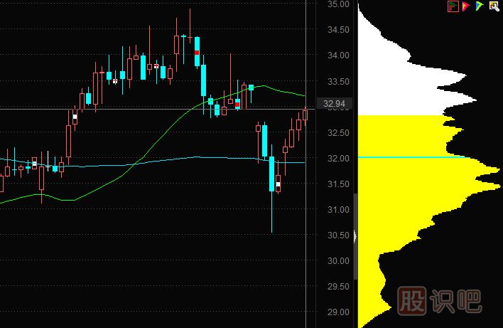 在“計算指標博弈”中勝出的籌碼技術指標