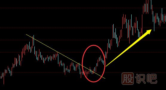 股票趨勢(shì)線正確畫法和圖解股票