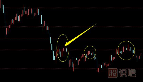 怎么判斷股票是反彈還是反轉(zhuǎn)
