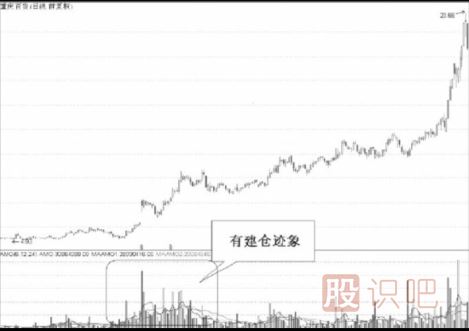 底部反轉(zhuǎn)股的買入條件與底部反轉(zhuǎn)股賣出技巧