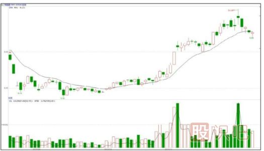 什么是基金主力機構(gòu)，什么是游資莊