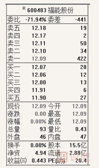 怎么看股票的開盤信息