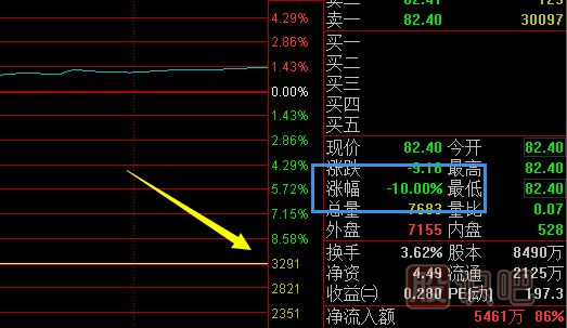 股票交易規(guī)則細(xì)節(jié)詳解（圖）