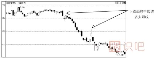 大陽線出現之后股價會怎么走？