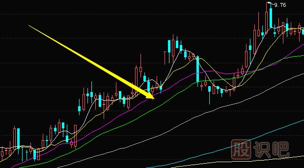 股票<a href=http://m.123cyq.com/GPRM/sy/1212.html target=_blank class=infotextkey>日線</a>移動平均線怎么看