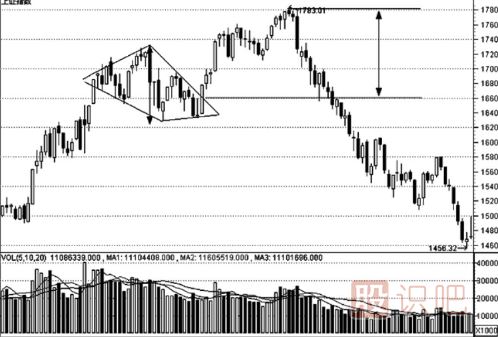 K線形態(tài)的最佳買賣點(diǎn)（圖解）