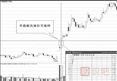 連續(xù)漲停的股票怎么把握機(jī)會(huì)