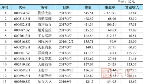 <a href=http://m.123cyq.com/GPRM/sy/948.html target=_blank class=infotextkey>股票估值</a>方法-市盈率相對估值法