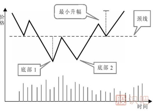 主力建倉：K線走勢(shì)特點(diǎn)
