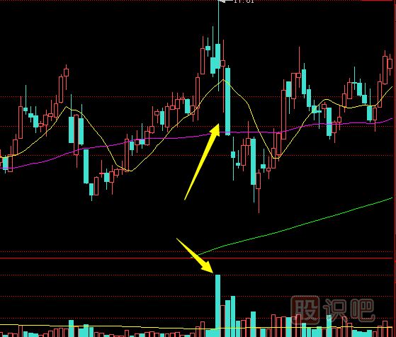 應對巨量長陰行情的策略