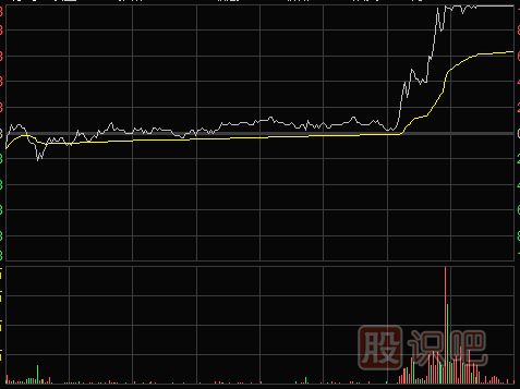 短線(xiàn)怎么<a href=http://m.123cyq.com/cgjq/kp/ target=_blank class=infotextkey><a href=http://m.123cyq.com/GPRM/sy/1457.html target=_blank class=infotextkey>看盤(pán)</a></a>口的重點(diǎn)以及尾盤(pán)形態(tài)走勢(shì)