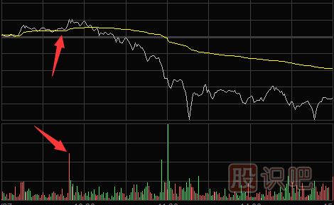 <a href=http://m.123cyq.com/jsfx/fs/ target=_blank class=infotextkey>分時圖</a>賣點提示-多種需要盤中<a href=http://m.123cyq.com/cgjq/mc/ target=_blank class=infotextkey>賣出</a>股票的走勢形態(tài)