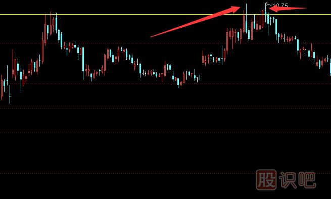 遇到哪些K線圖形態(tài)必須賣出,