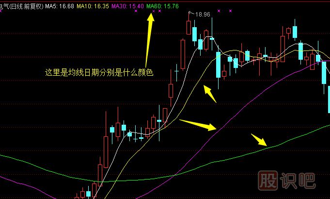 股票均線的作用-均線的<a href=http://m.123cyq.com/cgjq/zs/ target=_blank class=infotextkey><a href=http://m.123cyq.com/GPRM/sy/927.html target=_blank class=infotextkey>止損</a></a>技巧