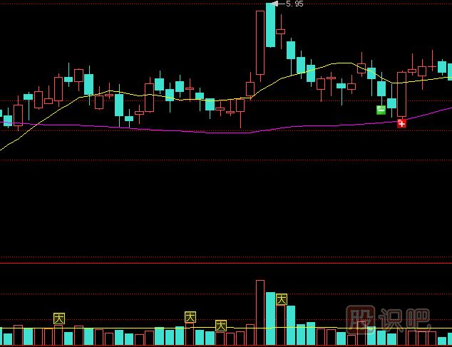 應(yīng)對(duì)放量高開(kāi)收長(zhǎng)陰線形態(tài)的操盤(pán)策略