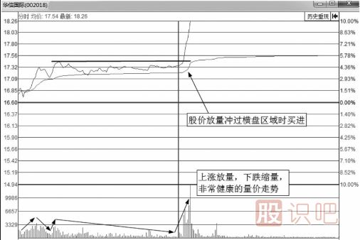 <a href=http://m.123cyq.com/jsfx/fs/ target=_blank class=infotextkey>分時圖</a>買點-突破平臺后的大漲買入法