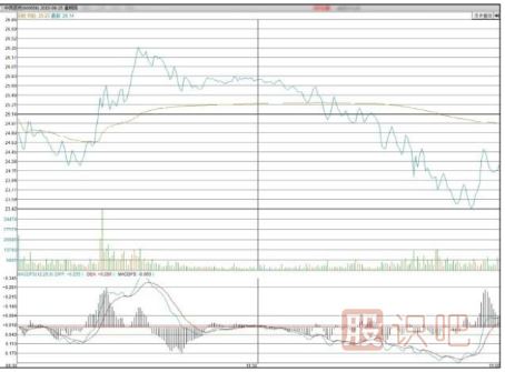 怎么從分時圖走勢中看多空實(shí)力