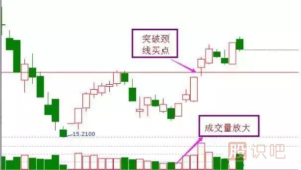 非常經(jīng)典的<a href=http://m.123cyq.com/cgjq/mr/ target=_blank class=infotextkey>買入</a><a href=http://m.123cyq.com/jsfx/K/ target=_blank class=infotextkey>K線</a>圖形態(tài)